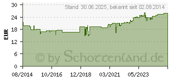 Preistrend fr DARM-CARE Kruter-Tonikum plus Salus (03088478)