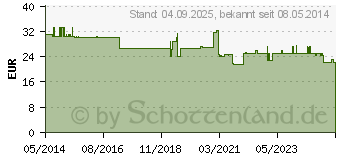 Preistrend fr WILD YAM Extrakt Kapseln (03088834)