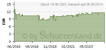 Preistrend fr OMEGA 6 Berco Kapseln (03089638)