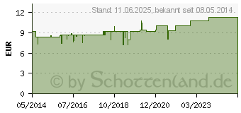 Preistrend fr TACTU MOBIL Salbe (03090529)