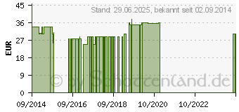 Preistrend fr SANGO KORALLE Pulver (03090707)