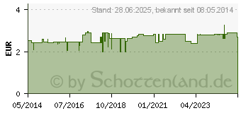 Preistrend fr COOLIKE Aloe Vera Feuchtigkeitstuch (03091753)