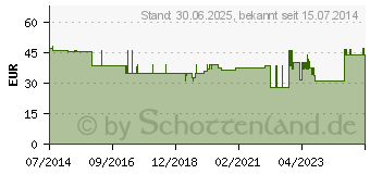 Preistrend fr EPI-HIT CLASSIC Epicon.-Spange Gr.2 schwarz 07599 (03096638)