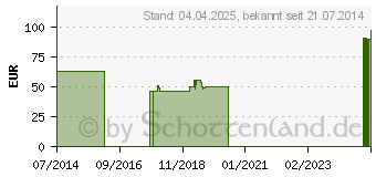 Preistrend fr MANU-HIT Handgelenkorth.rechts Gr.XL 07031 haut (03097135)