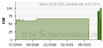 Preistrend fr MANU-HIT Handgelenkorth.links Gr.S 07031 haut (03097218)