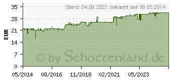 Preistrend fr CHINA L mit 3 Inhalatoren (03098086)