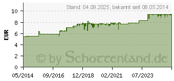 Preistrend fr CHINA L mit Inhalator (03098152)