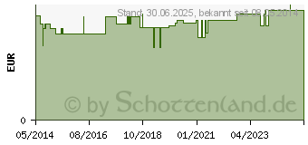 Preistrend fr KRCKENKAPSEL 18/19 mm schw.Stahleinl.Unter.St. (03098465)