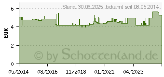 Preistrend fr NISSENKAMM Metall (03099223)