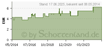 Preistrend fr AZARON Stick (03099625)