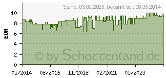 Preistrend fr BIO ALOE VERA Saft Plus Vitamin C (03099826)