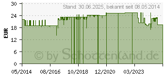 Preistrend fr GESUNDFORM Gelenk-Tabletten (03100133)