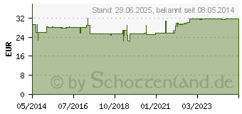 Preistrend fr SPIRULINA BIO Tabletten (03105679)