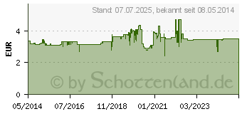 Preistrend fr JODID 200 HEXAL Tabletten (03105998)