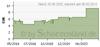 Preistrend fr HILDEGARD VON Bingen Aloe Vera-Creme (03107164)