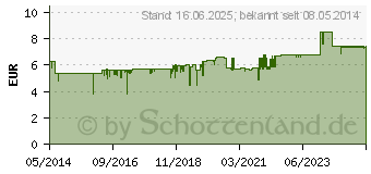 Preistrend fr THERIA Kinderbad (03109080)