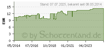 Preistrend fr REGENAPLEX Haut-Fluid W (03110930)