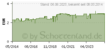 Preistrend fr H&S Galle- und Lebertee N Filterbeutel (03112389)