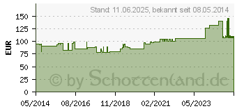 Preistrend fr TG soft Polsterschlauchverband Gr.S (03112403)