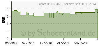 Preistrend fr HERBA-VISION Blaubeere Augentropfen (03114023)