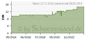 Preistrend fr OXYAL Augentropfen (03114477)