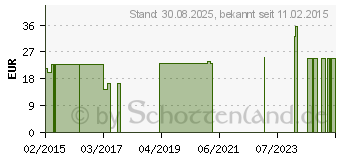 Preistrend fr COMPRESSANA Calypso 140den Sch.Str.Gr.1 SHB schw. (03115577)