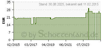 Preistrend fr COMPRESSANA Calypso 140den Sch.Str.Gr.1 SHB silk (03115608)