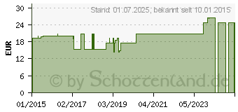 Preistrend fr COMPRESSANA Calypso 140den Sch.Str.Gr.3 SHB schw. (03115666)