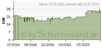 Preistrend fr COMPRESSANA Calypso 140den Sch.Str.Gr.3 SHB silk (03115672)