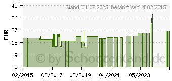 Preistrend fr COMPRESSANA Calypso 140den Sch.Str.Gr.4 SHB schw. (03115732)