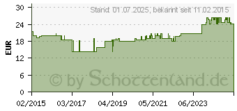 Preistrend fr COMPRESSANA Calypso 140den Sch.Str.Gr.4 SHB silk (03115749)