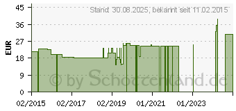 Preistrend fr COMPRESSANA Calypso 140den Sch.Str.Gr.5 SHB schw. (03115850)