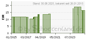 Preistrend fr COMPRESSANA GoWell Med Multi Sock.46-48 Gr.5 grau. (03116507)