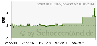 Preistrend fr BALDRIANTINKTUR Herbeta DAB 8 (03118498)