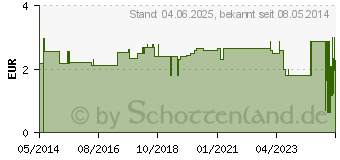 Preistrend fr YPSINETZ Kopfbandage (03121709)