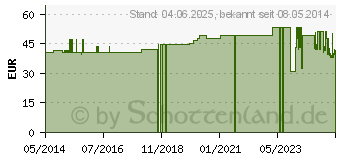 Preistrend fr YPSINETZ Kopfbandage (03121833)