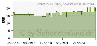 Preistrend fr TARDYFERON Depot-Eisen(II)-sulfat 80 mg Retardtab. (03125794)