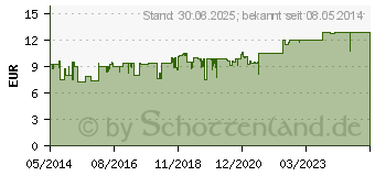 Preistrend fr MAGNETRANS forte 150 mg Hartkapseln (03127853)