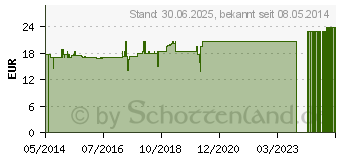 Preistrend fr MACASEL Kapseln (03129740)