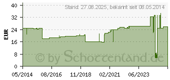 Preistrend fr MOLLELAST Binden 10 cmx4 m einzeln verpackt (03130022)