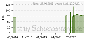 Preistrend fr SAN SENI Alvi Stuhlvorlage (03130192)