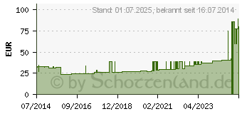 Preistrend fr LENKIDEAL Idealb.6 cmx5 m einzeln verpackt (03130269)