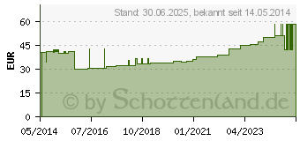 Preistrend fr LENKIDEAL Idealb.8 cmx5 m einzeln verpackt (03130275)