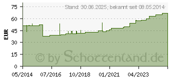 Preistrend fr LENKIDEAL Idealb.10 cmx5 m einzeln verpackt (03130281)