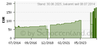 Preistrend fr LENKIDEAL Idealb.12 cmx5 m einzeln verpackt (03130298)