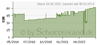 Preistrend fr IDEALBINDE Lohmann 8 cmx5 m einzeln verpackt (03130335)