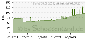 Preistrend fr IDEALBINDE Lohmann 12 cmx5 m einzeln verpackt (03130370)