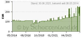 Preistrend fr VARICEX S Zinkleimbinde 10 cmx5 m einz.verp. (03130631)