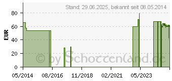 Preistrend fr SENI V Inkontinenzvorlage maxi (03132015)