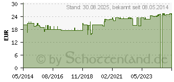 Preistrend fr CHONDROITIN GLUCOSAMIN+C Komplex Vegi Kapseln (03132222)